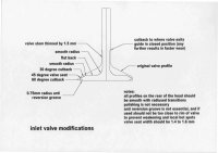 Inlet Valve Mod